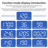 M5 HUD: Smarter Driving with Real-Time Data!